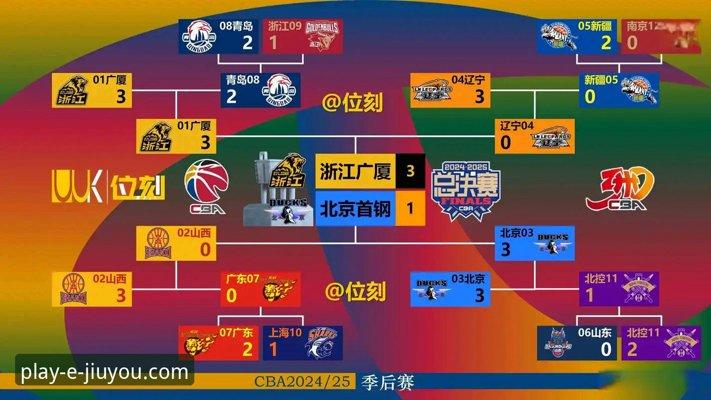 广东队逆转宁波队比赛深度解析教程——从九游娱乐平台视角看关键球战术