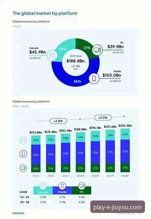九游娱乐优惠下载受阻？2025年最新解决方案与行业趋势分析